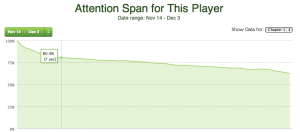 video attention span for our salesforce promo
